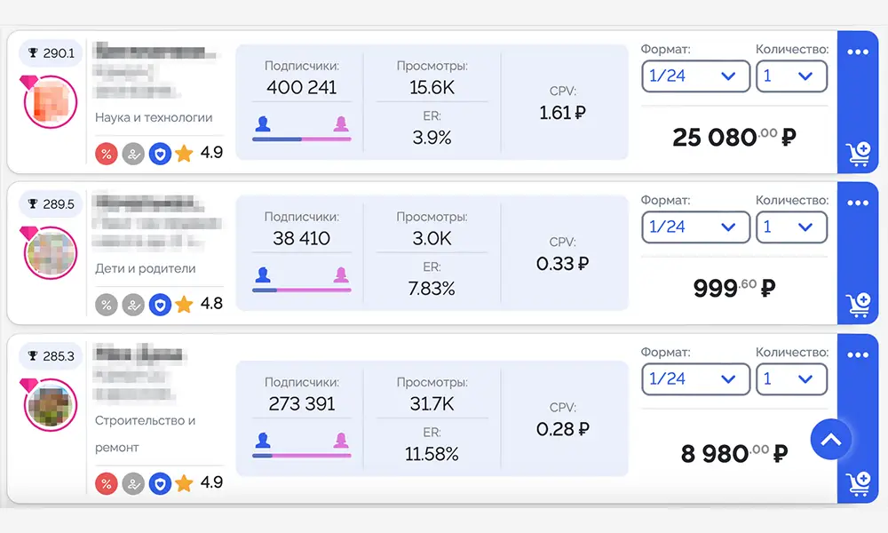 Сколько стоит реклама в Телеграм, зависит от охватов, а не от числа подписчиков