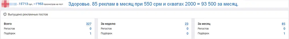 Можно ли заработать в Телеграмме - расчеты показывают, что да!